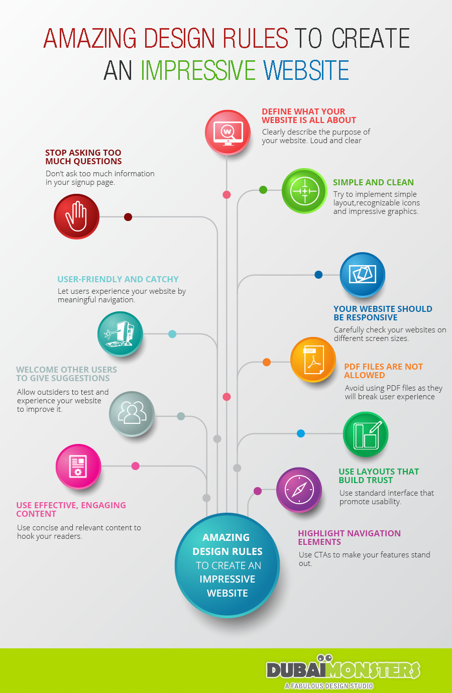 Amazing Rules to Design a Catchy Website