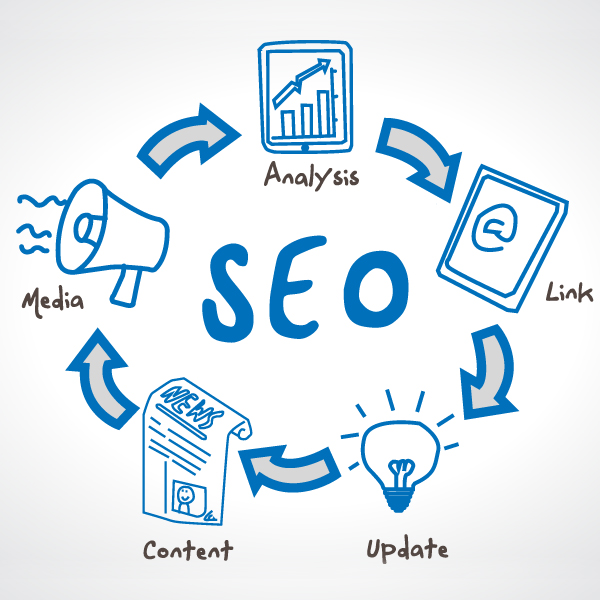 Fusion of SEO and Content