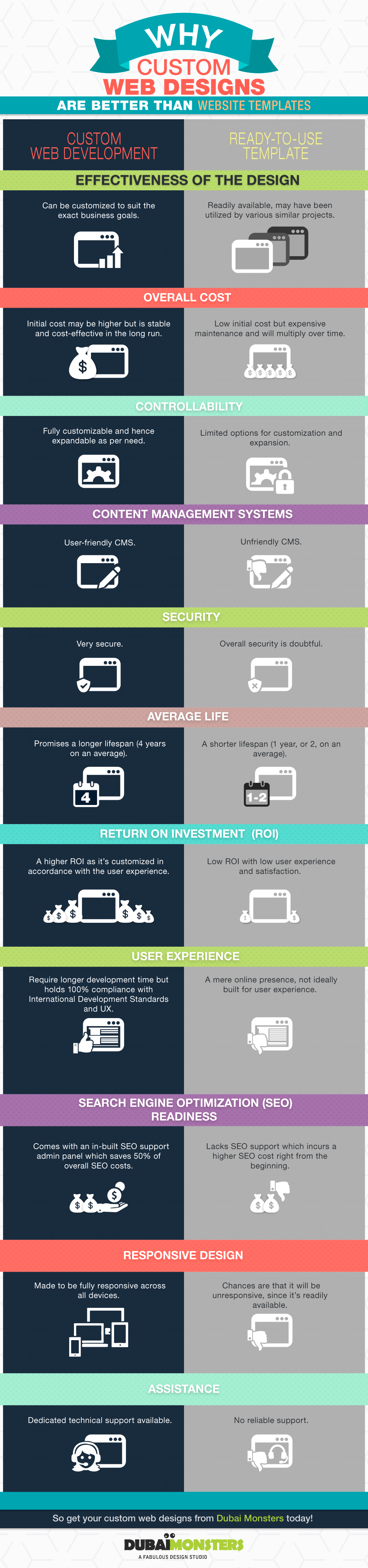 Why-Custom-Web-Designs-Are-Better2