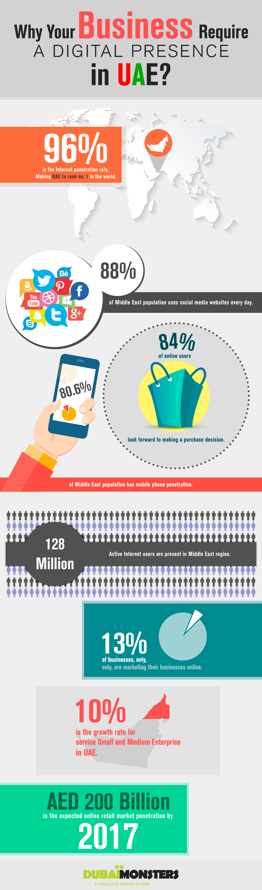 digital presence in uae