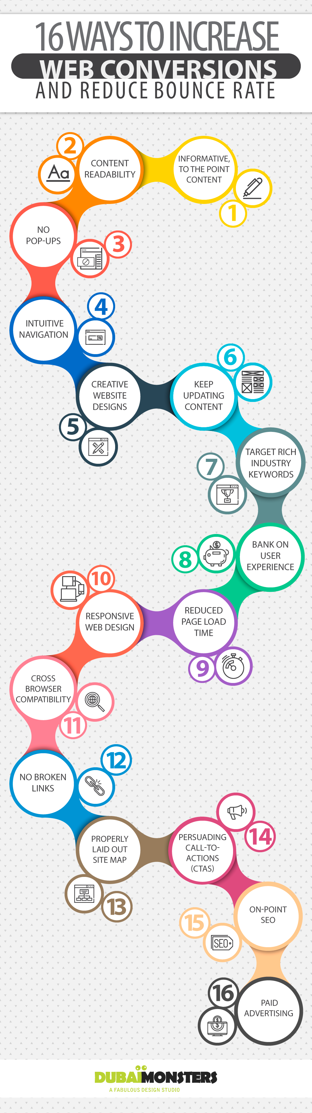 Web Conversions and Reduce bounce Rate