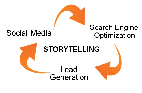 storytelling