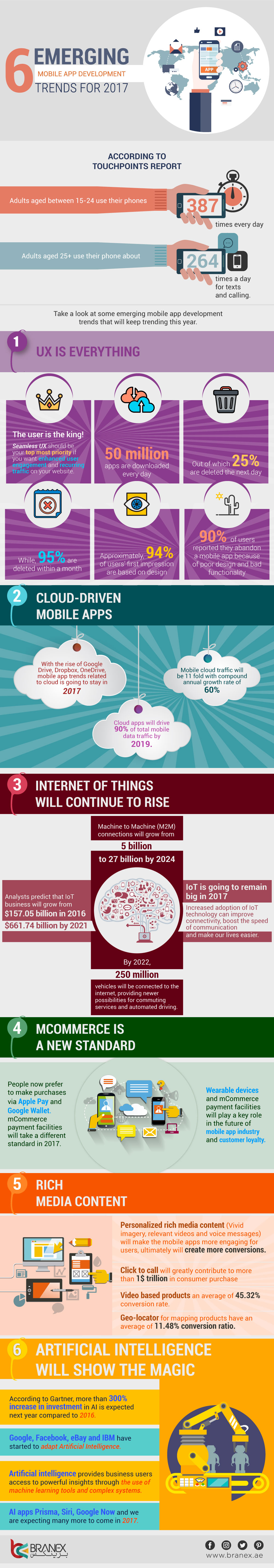 Mobile App Development Trends