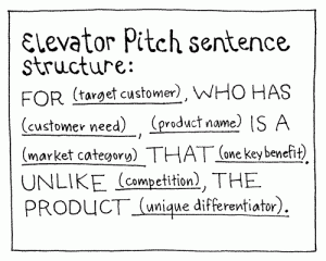 How to craft a perfect Elevator Pitch