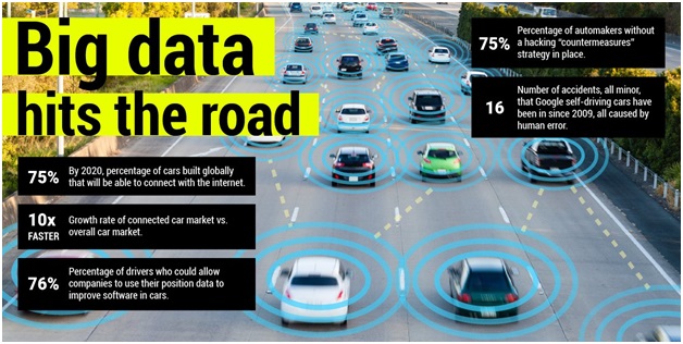 IOT internet of things connected cars - Branex ae