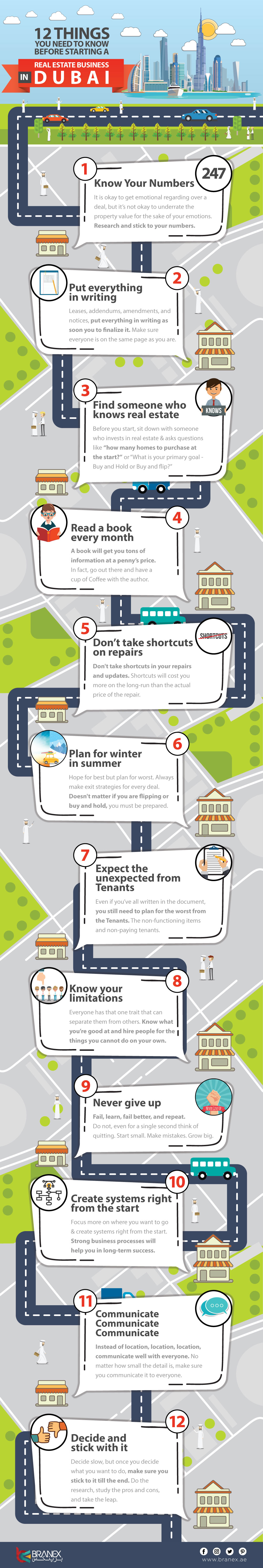 12-Things-you-need-to-know-before-starting-a-real-estate-business-in-Dubai