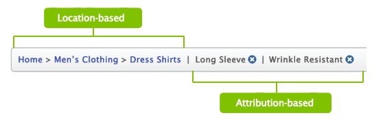 attribute-based-breadcrumb-navigation