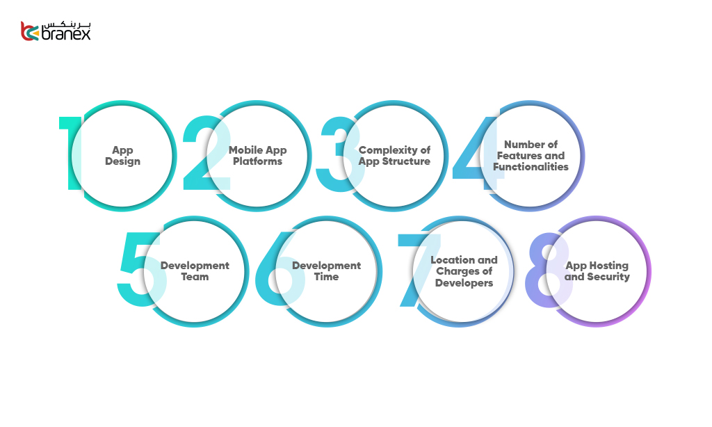 Factors-of -Cost