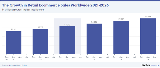 Growth-retail-ecommerce-scale-world-wide-Graph