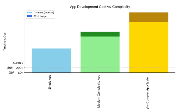 App-development-cost-vs-complexity