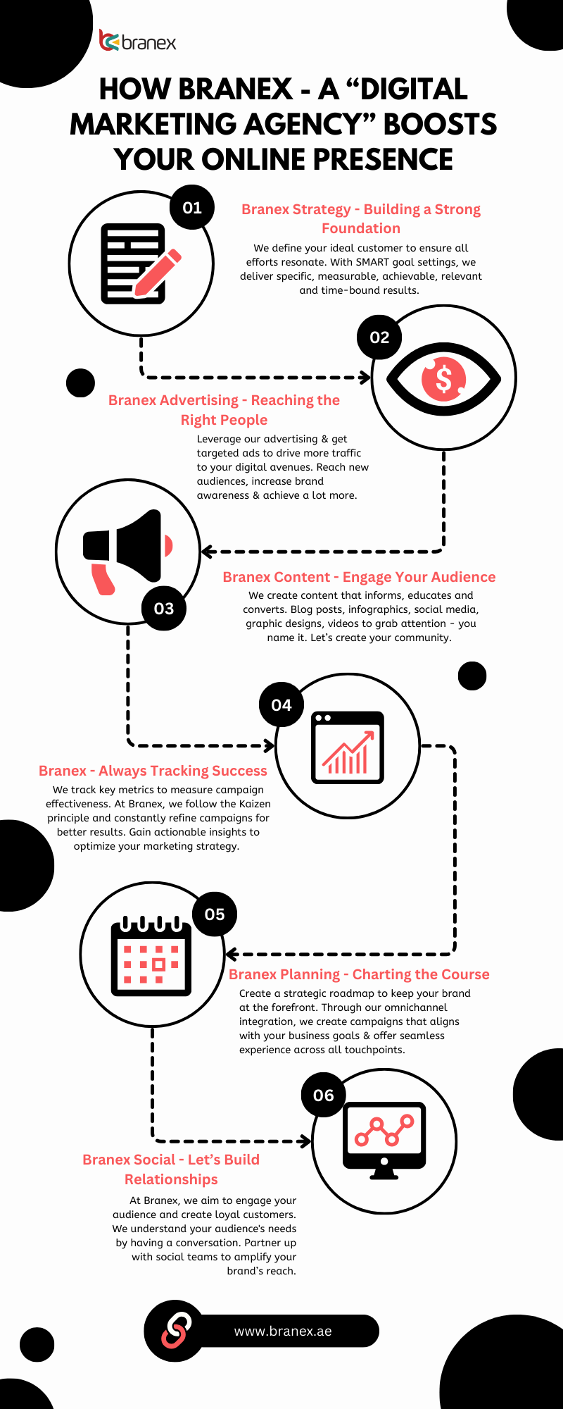 How-Branex-A-“Digital-Marketing-Agency”-Boosts-Your-ONLINE-Presence?