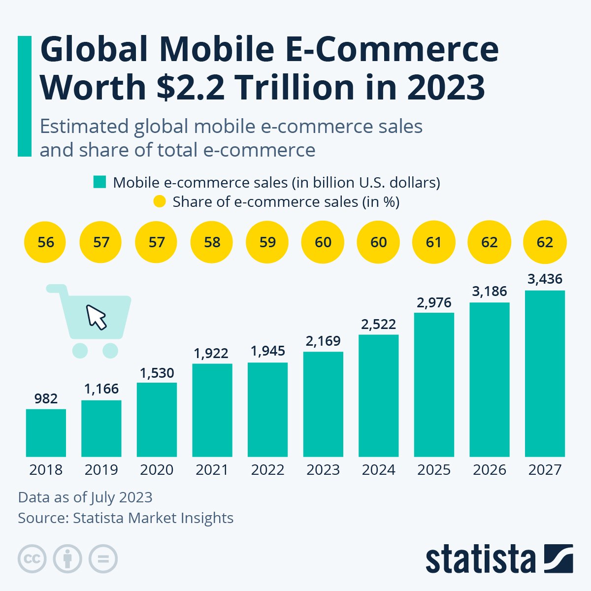 Global-mobile-ecommerce-worth