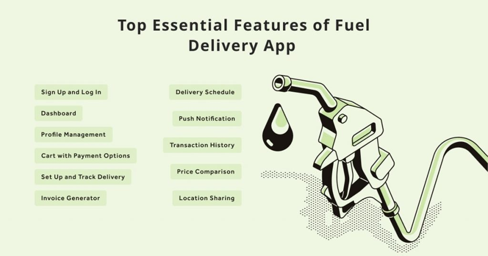 Features-of-fuel-delivery-app