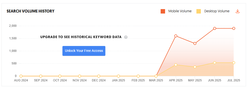 Ubersuggest Snapshot