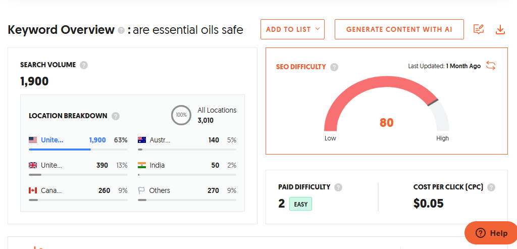 UberSuggest Keyword Research