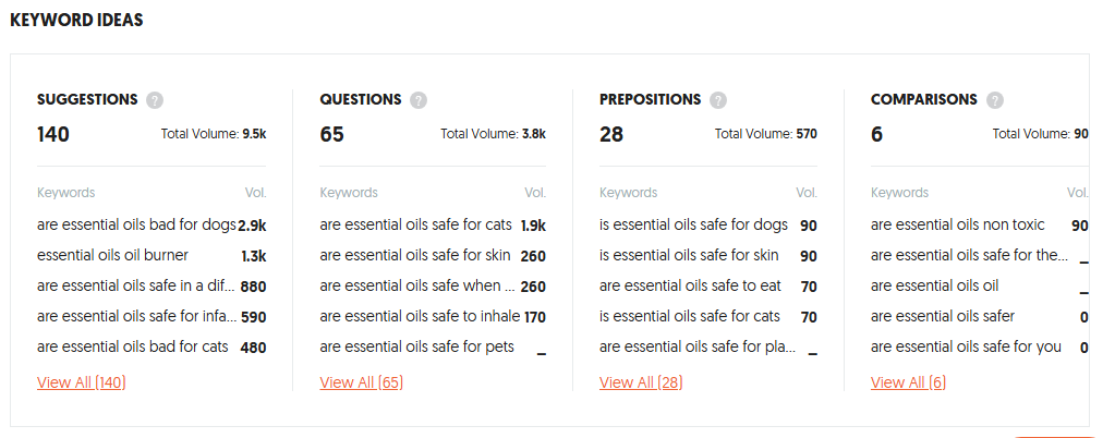 Keyword Ideas