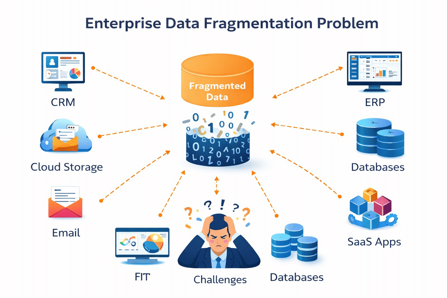 enterprise data fragmentation visualization